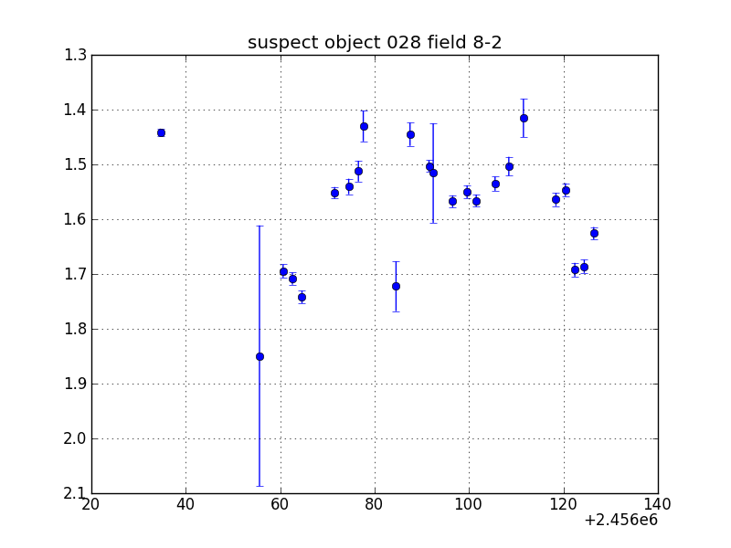 no plot available, curve is too noisy